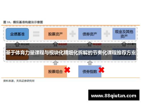 基于体育力量课程与模块化精细化拆解的节奏化课程推荐方案