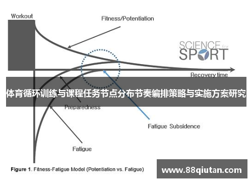 体育循环训练与课程任务节点分布节奏编排策略与实施方案研究