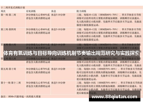 体育有氧训练与目标导向训练机制节奏输出规范研究与实践探索