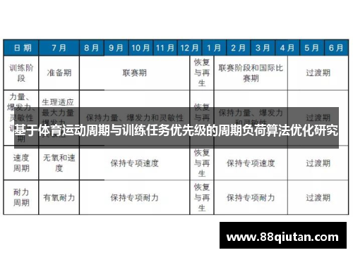 基于体育运动周期与训练任务优先级的周期负荷算法优化研究